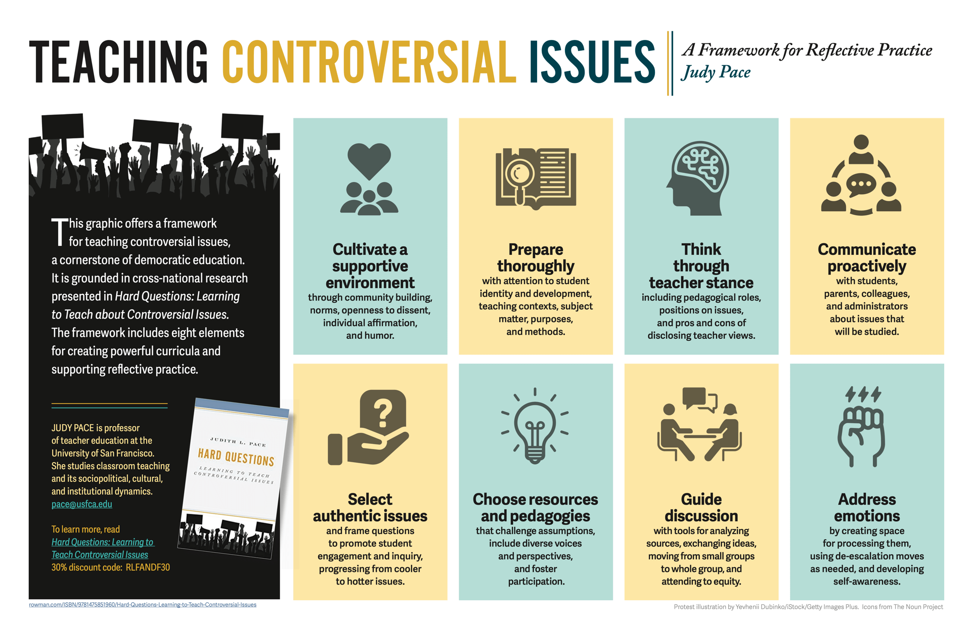 Framework for Teaching Controversial Issues